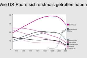 Zukunft - 50 Jahre Verband der Personaldienstleister der Schweiz - Die Temporärarbeit Schweiz - Le travail temporaire Suisse - Il lavoro temporaneo Svizzeria - temporary work Switzerland - 50 Jahre swissstaffing - 50 ans de swissstaffing  - 50 anni di swissstaffing - 50 years of swissstaffing 