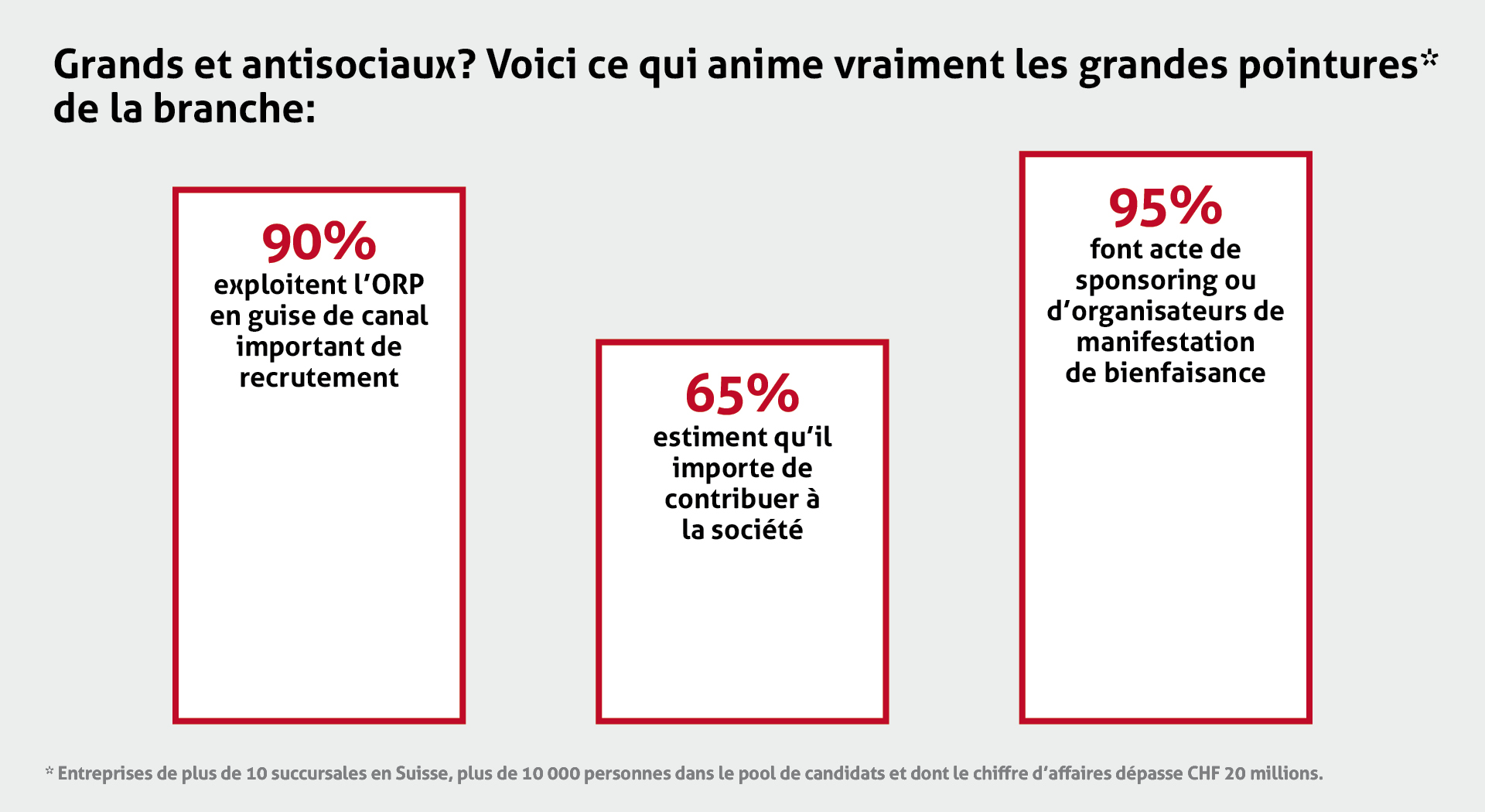 Statistiques - Histoire - Die Temporärarbeit - Le travail temporaire - Il lavoro temporaneo - Temporary work - Temporärarbeit - 50 Jahre Verband der Personaldienstleister der Schweiz - 50 years Swiss Association of Recruitment Agencies - 50 ans Union suisse des services de l'emploi - 50 anni Union svizzera dei prestatori die personale - Die Temporärarbeit Schweiz - Le travail temporaire Suisse - Il lavoro temporaneo Svizzeria - temporary work Switzerland - 50 Jahre swissstaffing - 50 ans de swissstaffing  - 50 anni di swissstaffing - 50 years of swissstaffing 