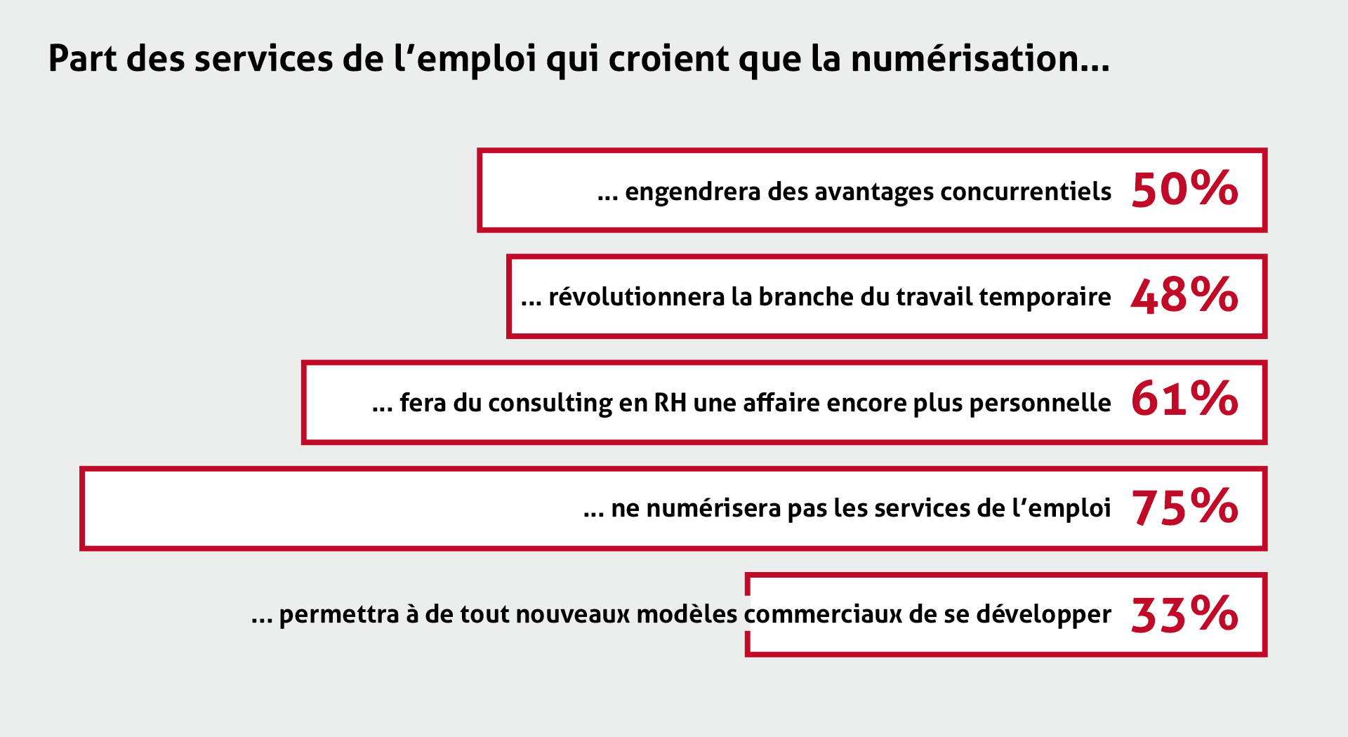 Statistiques - Histoire - Die Temporärarbeit - Le travail temporaire - Il lavoro temporaneo - Temporary work - Temporärarbeit - 50 Jahre Verband der Personaldienstleister der Schweiz - 50 years Swiss Association of Recruitment Agencies - 50 ans Union suisse des services de l'emploi - 50 anni Union svizzera dei prestatori die personale - Die Temporärarbeit Schweiz - Le travail temporaire Suisse - Il lavoro temporaneo Svizzeria - temporary work Switzerland - 50 Jahre swissstaffing - 50 ans de swissstaffing  - 50 anni di swissstaffing - 50 years of swissstaffing 