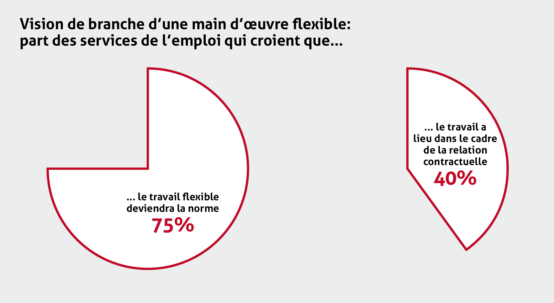 Statistiques - Histoire - Die Temporärarbeit - Le travail temporaire - Il lavoro temporaneo - Temporary work - Temporärarbeit - 50 Jahre Verband der Personaldienstleister der Schweiz - 50 years Swiss Association of Recruitment Agencies - 50 ans Union suisse des services de l'emploi - 50 anni Union svizzera dei prestatori die personale - Die Temporärarbeit Schweiz - Le travail temporaire Suisse - Il lavoro temporaneo Svizzeria - temporary work Switzerland - 50 Jahre swissstaffing - 50 ans de swissstaffing  - 50 anni di swissstaffing - 50 years of swissstaffing 